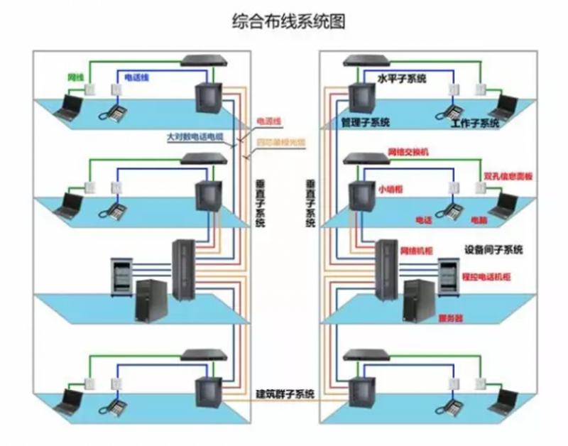 案例解读：如何在数据中心建设中选择合适的光纤光缆