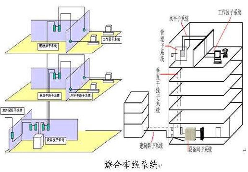 光纤光缆：铺设未来网络之路
